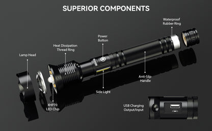 LED Rechargeable Tactical Flashlight 90000 High Lumens